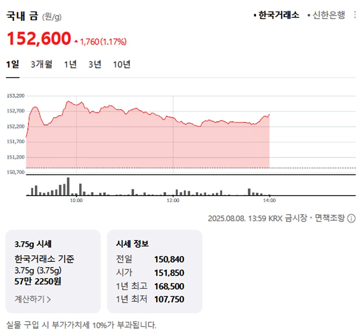 한국거래소 국내 금시세 / 네이버 증권