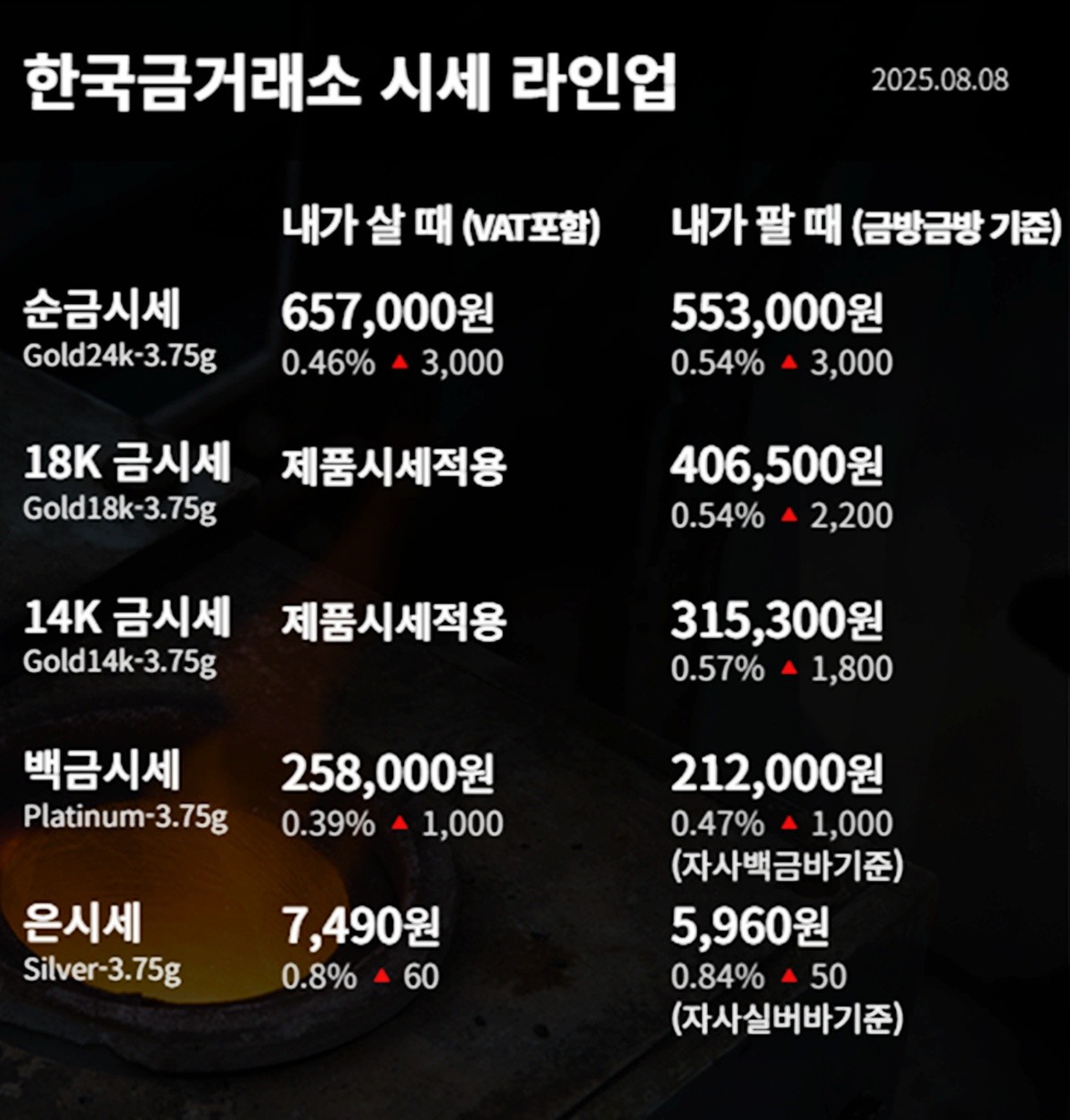 한국금거래소 금·은 시세 / 공식 홈페이지