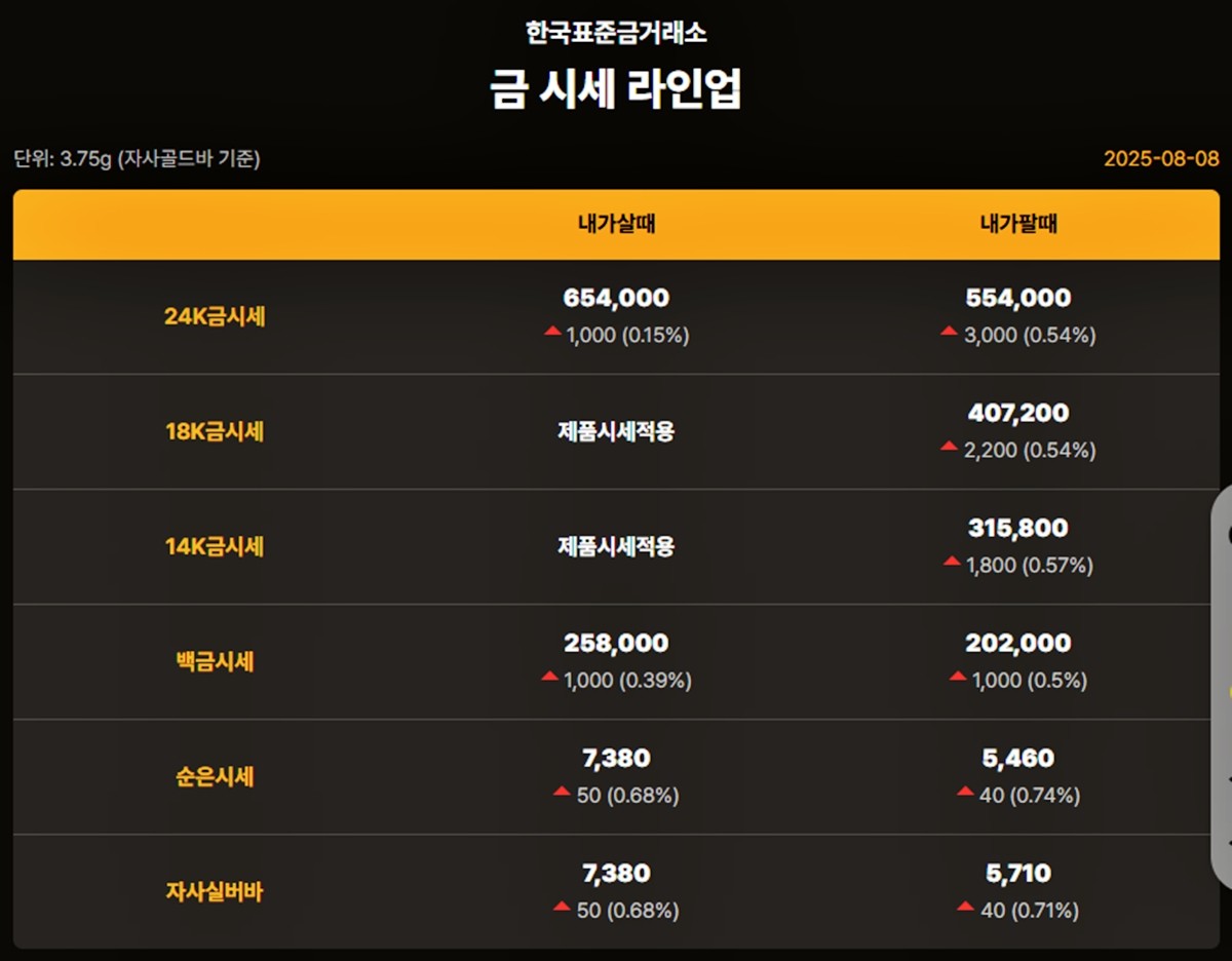 한국표준금거래소 금·은 시세 / 공식 홈페이지