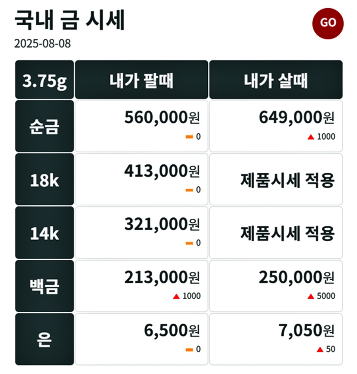 금시세닷컴 금·은 시세 / 공식 홈페이지