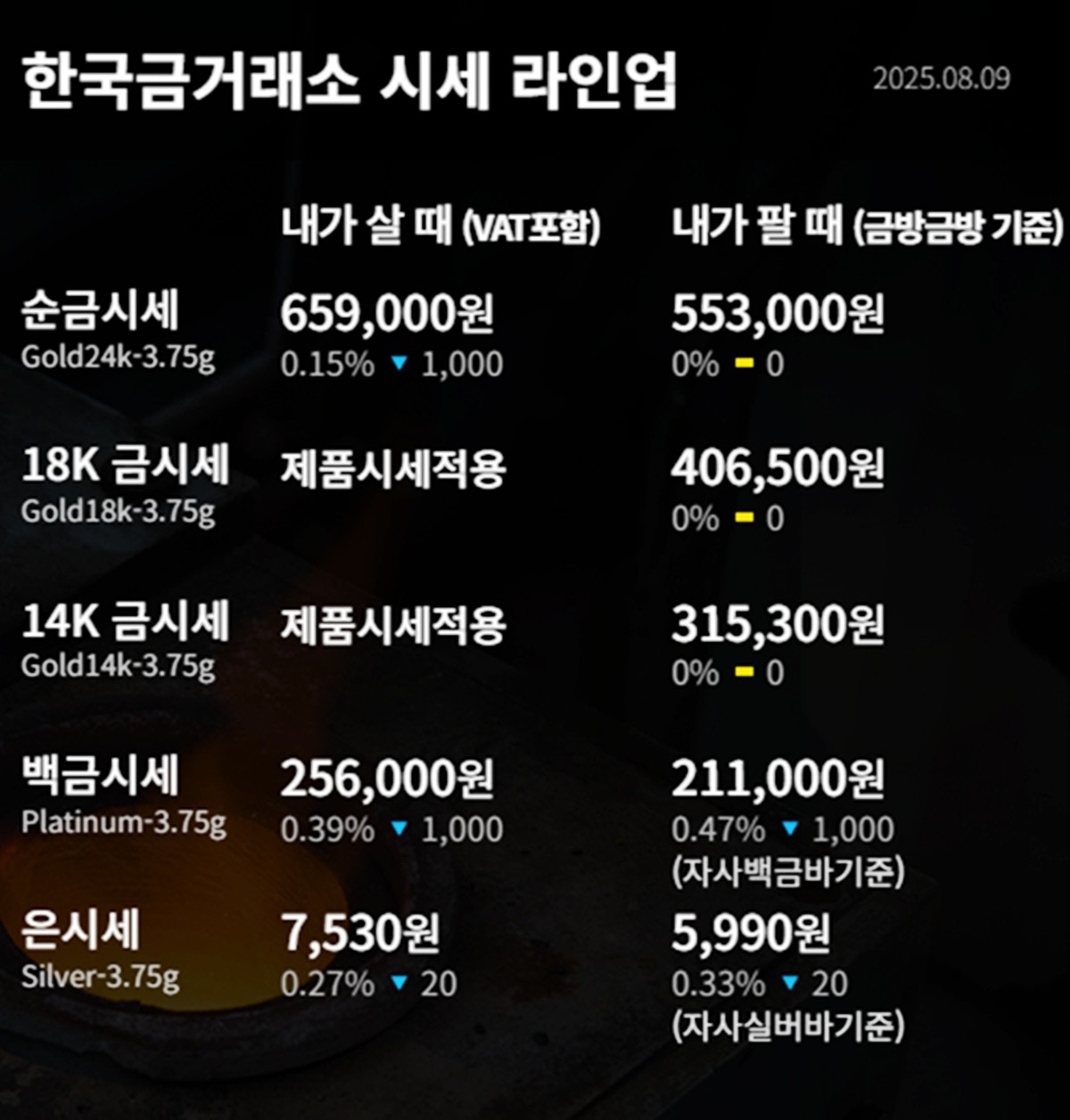 한국금거래소 금·은 시세 / 공식 홈페이지