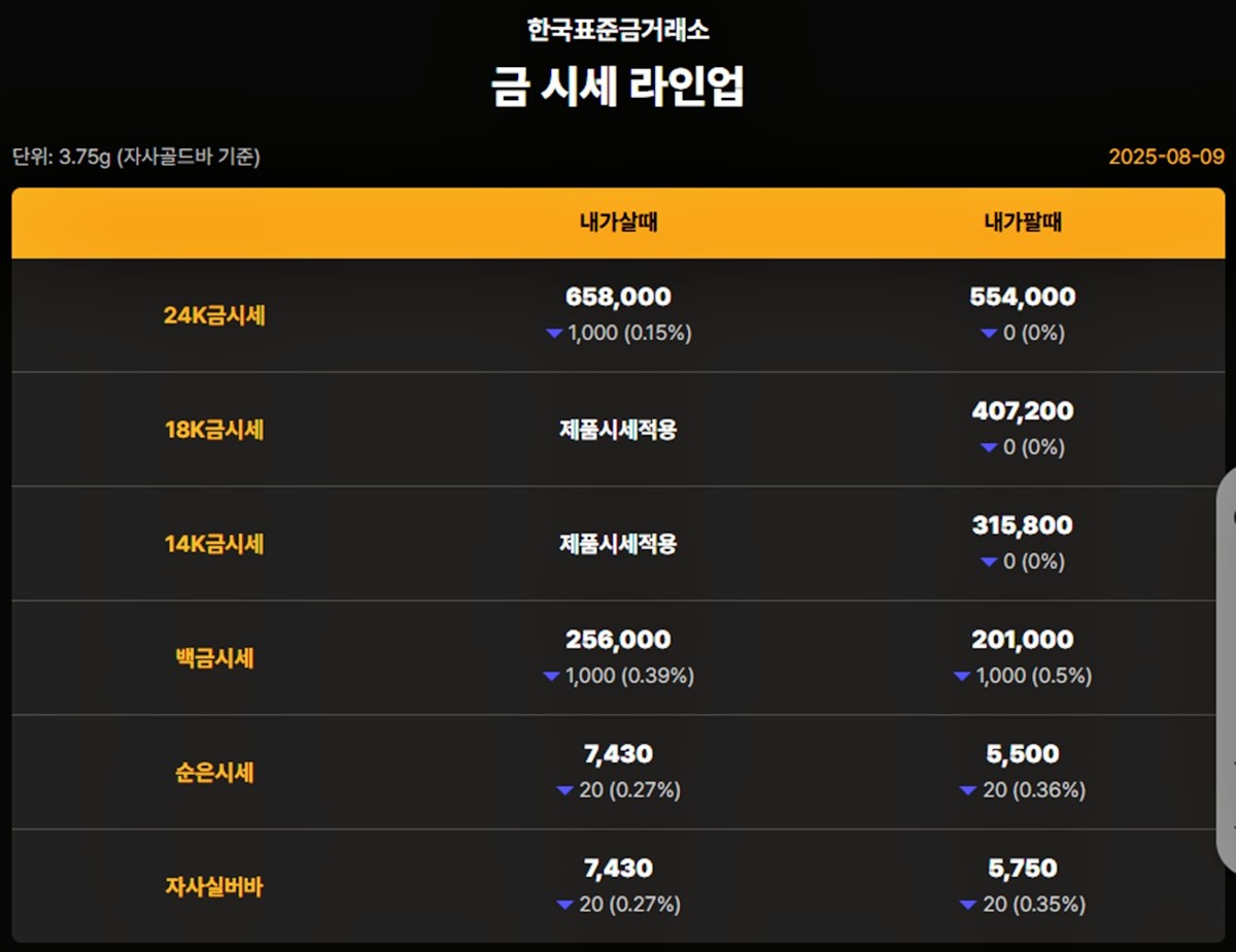 한국표준금거래소 금·은 시세 / 공식 홈페이지