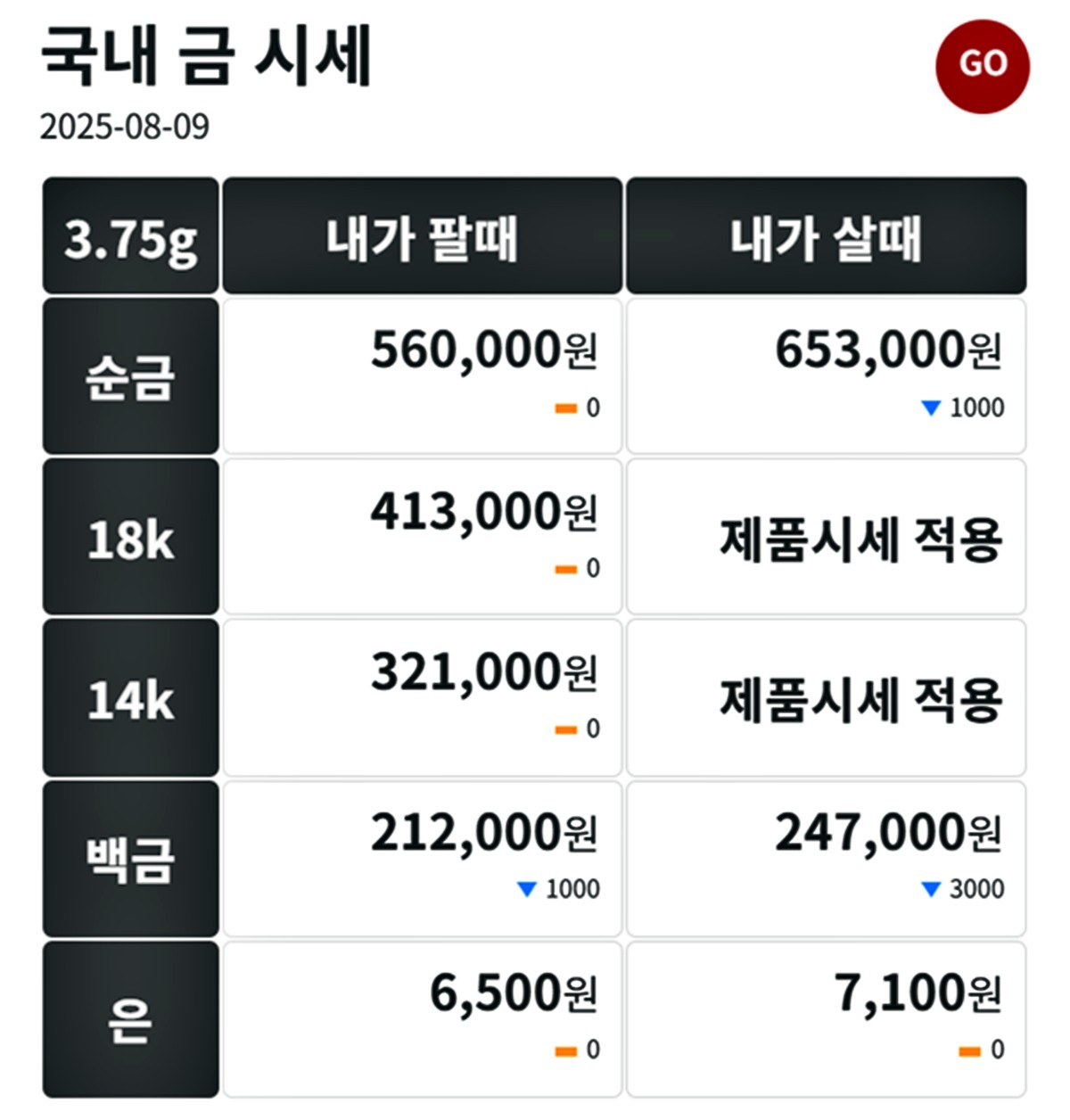 금시세닷컴 금·은 시세 / 공식 홈페이지