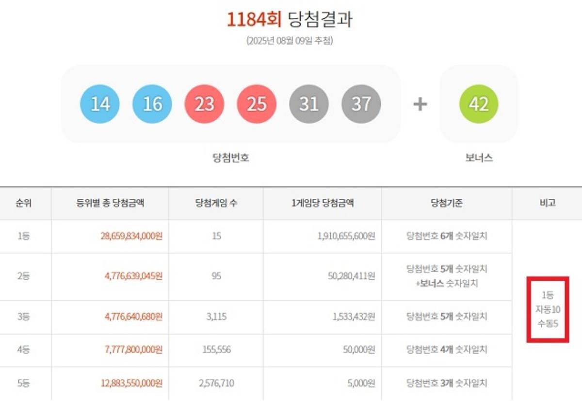 1184회 로또 당첨번호 / 동행복권
