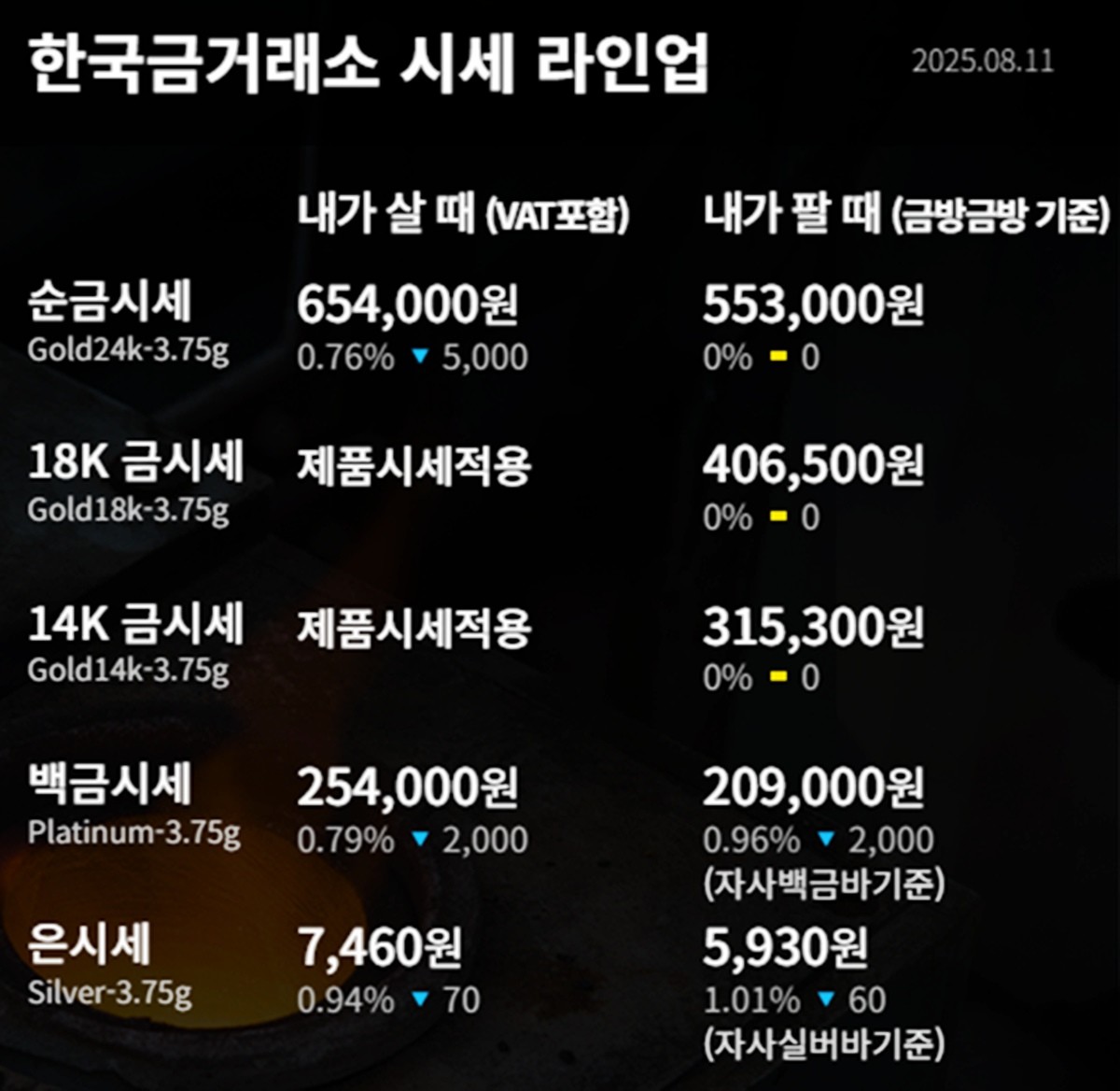 한국금거래소 금·은 시세 / 공식 홈페이지