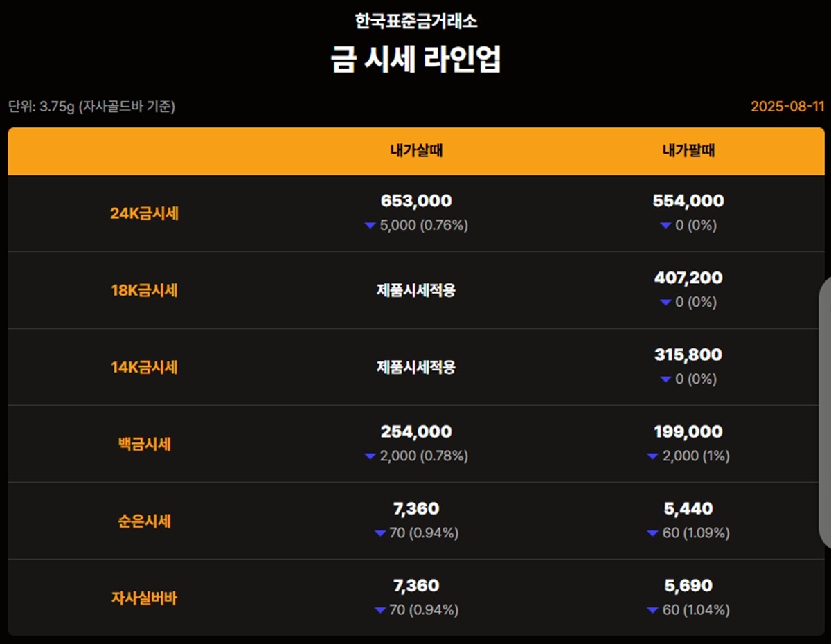 한국표준금거래소 금·은 시세 / 공식 홈페이지