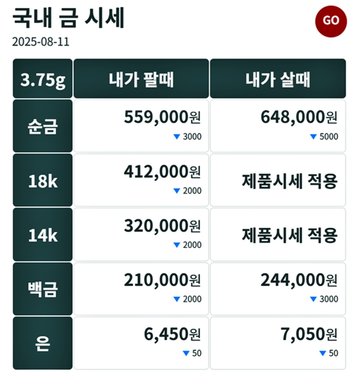 금시세닷컴 금·은 시세 / 공식 홈페이지