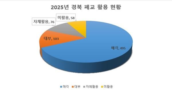 /경북교육청