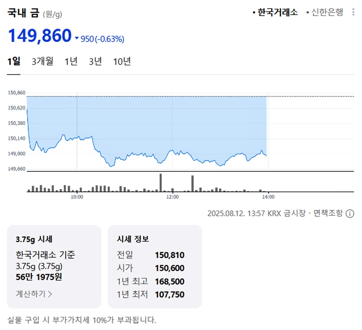 한국거래소 국내 금시세 / 네이버 증권