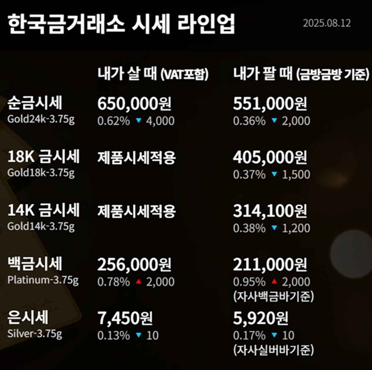 한국금거래소 금·은 시세 / 공식 홈페이지