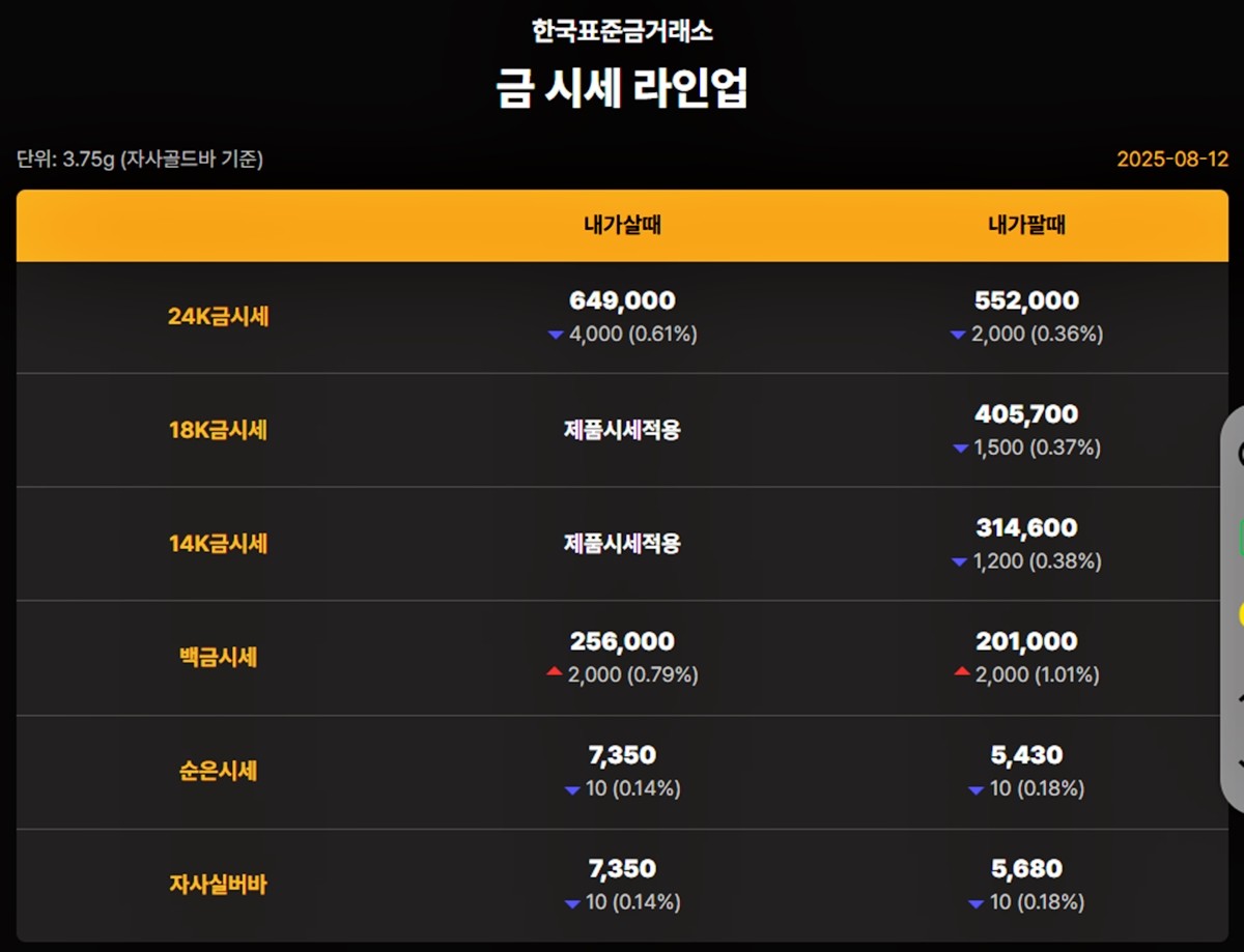 한국표준금거래소 금·은 시세 / 공식 홈페이지