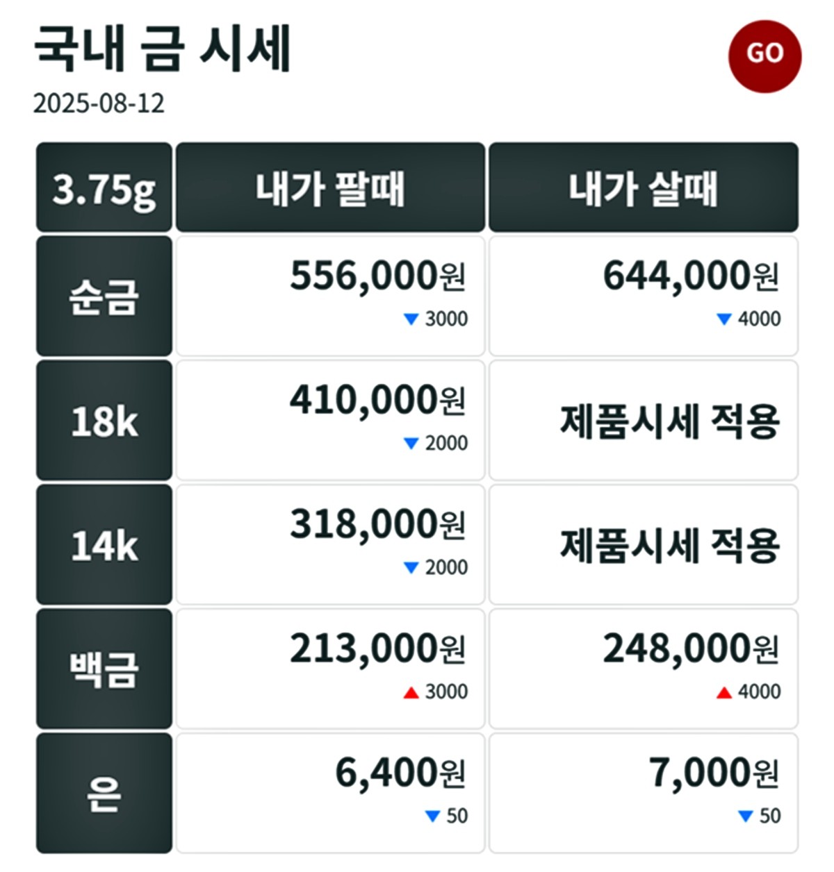 금시세닷컴 금·은 시세 / 공식 홈페이지