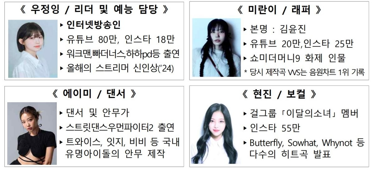 투데이야 멤버 관련 이미지. / 국가보훈부 제공-뉴스1