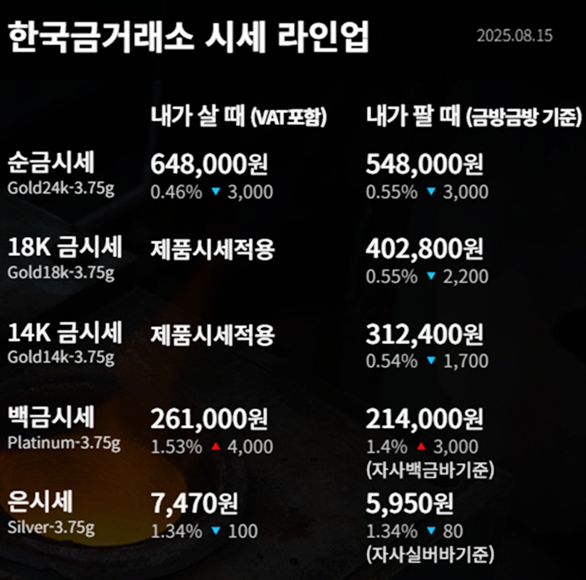 한국금거래소 금·은 시세 / 공식 홈페이지