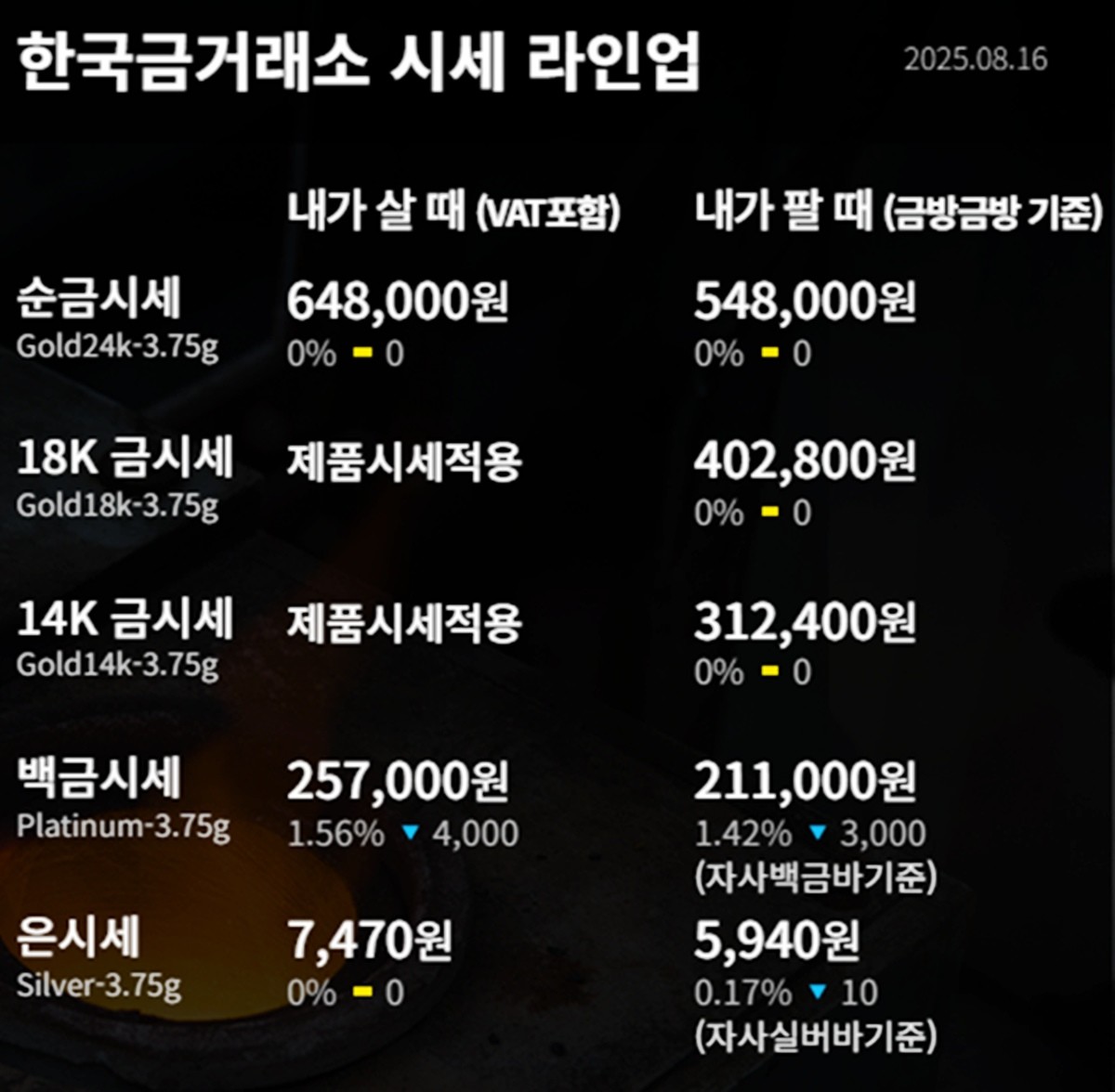 한국금거래소 금·은 시세 / 공식 홈페이지