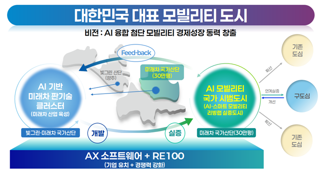 대한민국 대표 모빌리티 도시