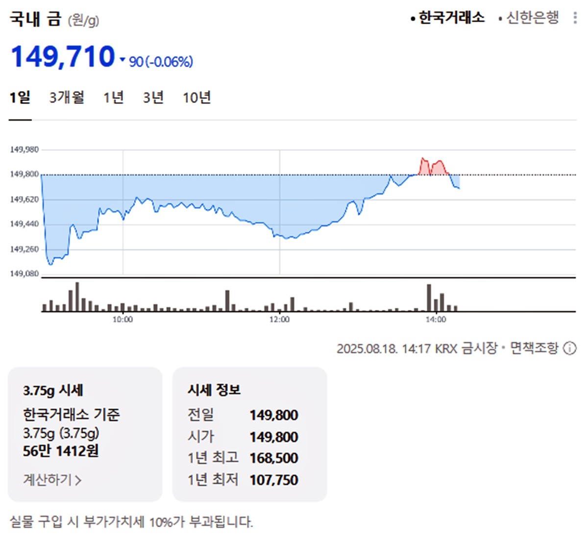 한국거래소 국내 금시세 / 네이버 증권