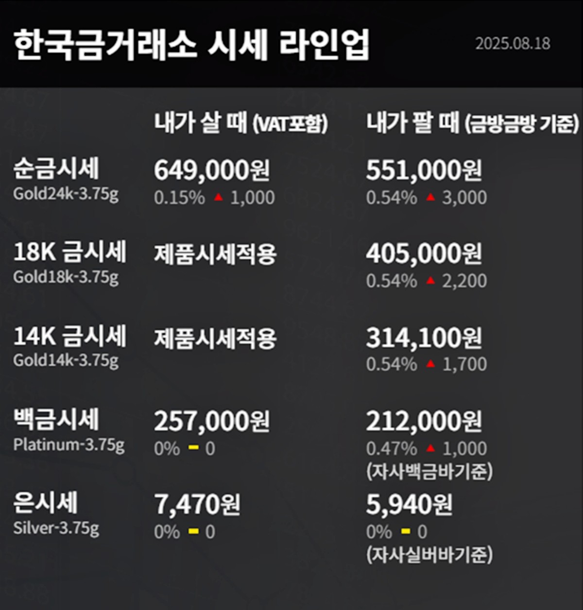한국금거래소 금·은 시세 / 공식 홈페이지