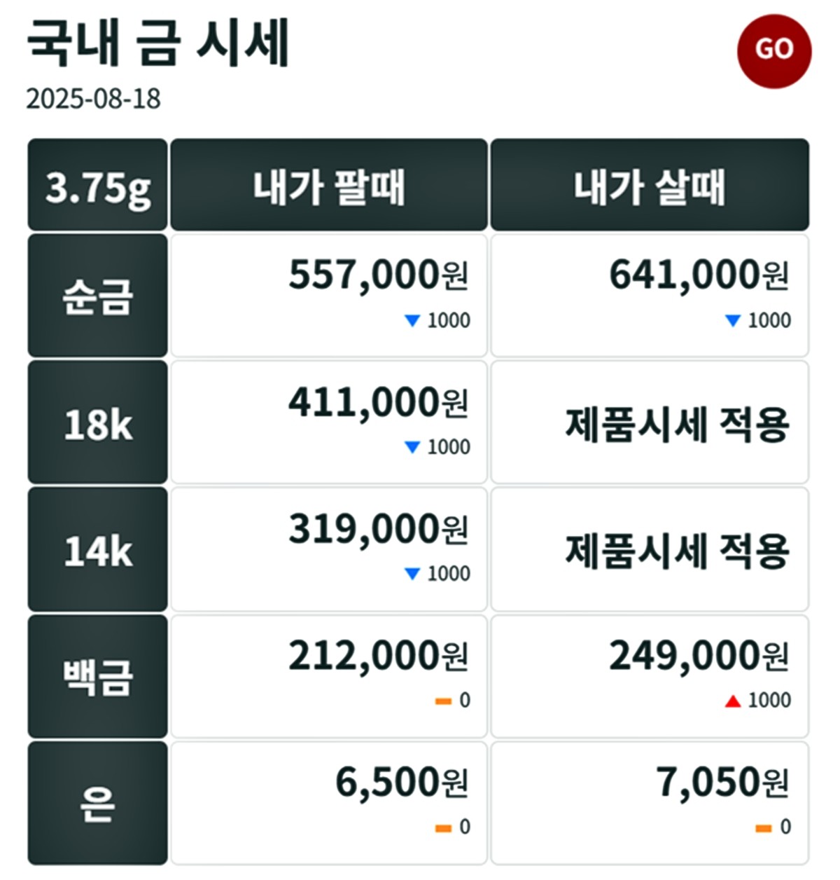 금시세닷컴 금·은 시세 / 공식 홈페이지