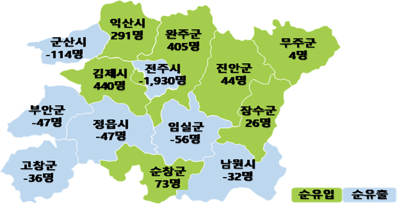 김제시