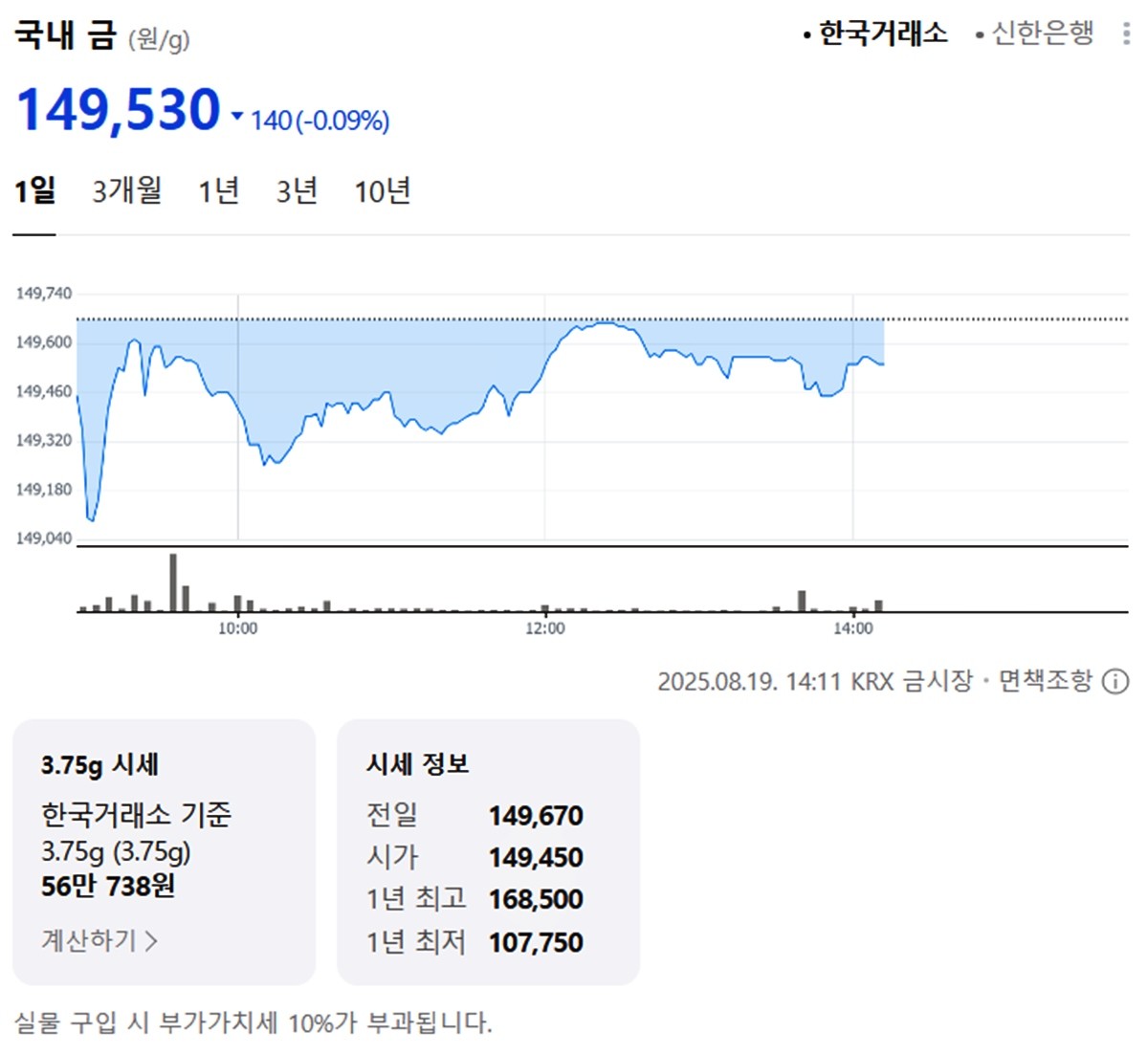한국거래소 국내 금시세 / 네이버 증권