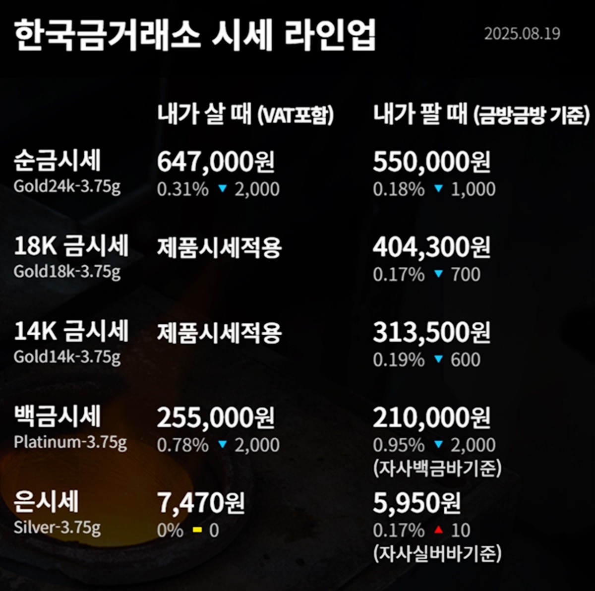 한국금거래소 금·은 시세 / 공식 홈페이지