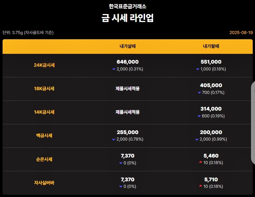 한국표준금거래소 금·은 시세 / 공식 홈페이지