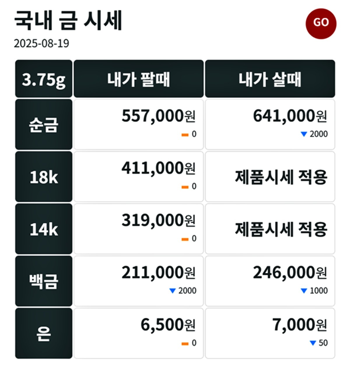 금시세닷컴 금·은 시세 / 공식 홈페이지