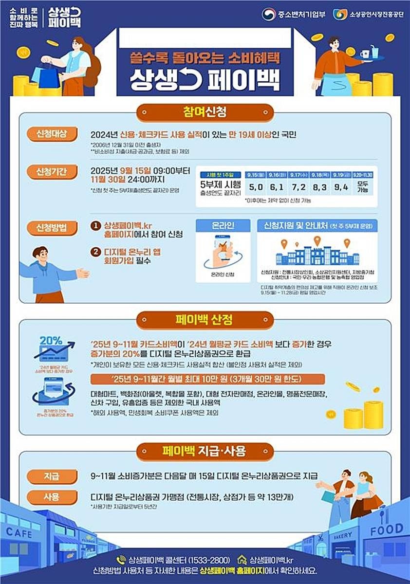 정부, 상생페이백 시행 / 연합뉴스, 중기부 제공