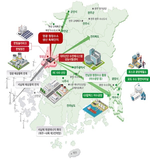 영광 청정수소 생산 특화단지 기반 생태계 구성(안)