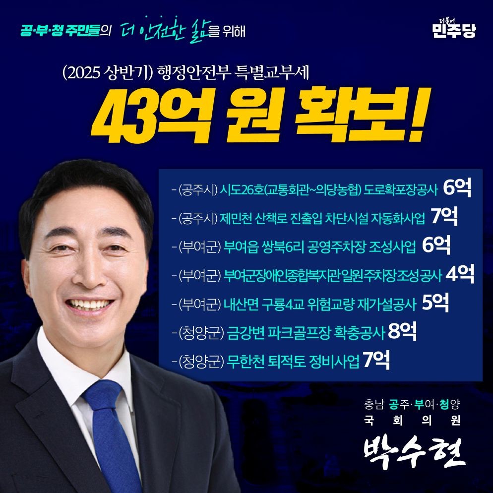 박수현 의원, 공주·부여·청양에 특별교부세 43억 확보 / 의원실
