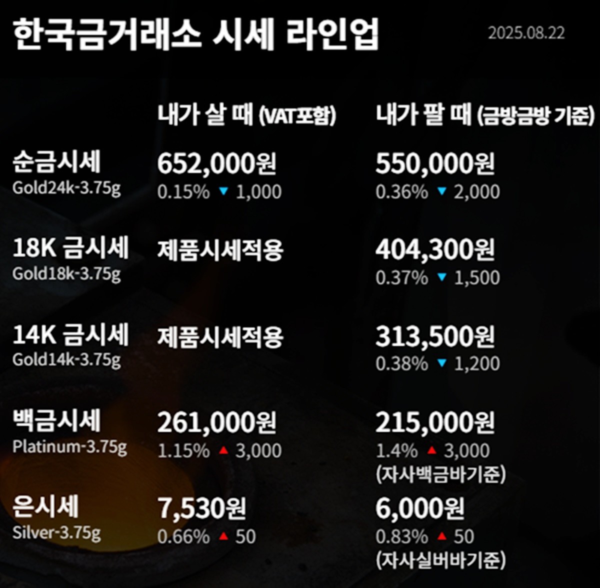 한국금거래소 금·은 시세 / 공식 홈페이지