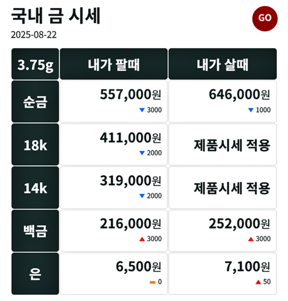 금시세닷컴 금·은 시세 / 공식 홈페이지