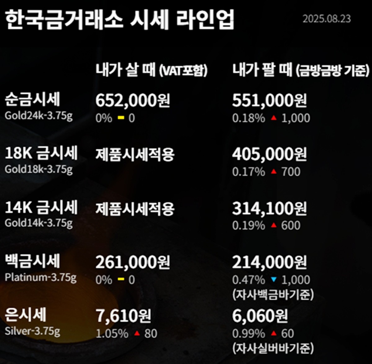 한국금거래소 금·은 시세 / 공식 홈페이지