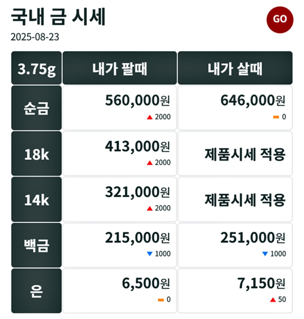 금시세닷컴 금·은 시세 / 공식 홈페이지
