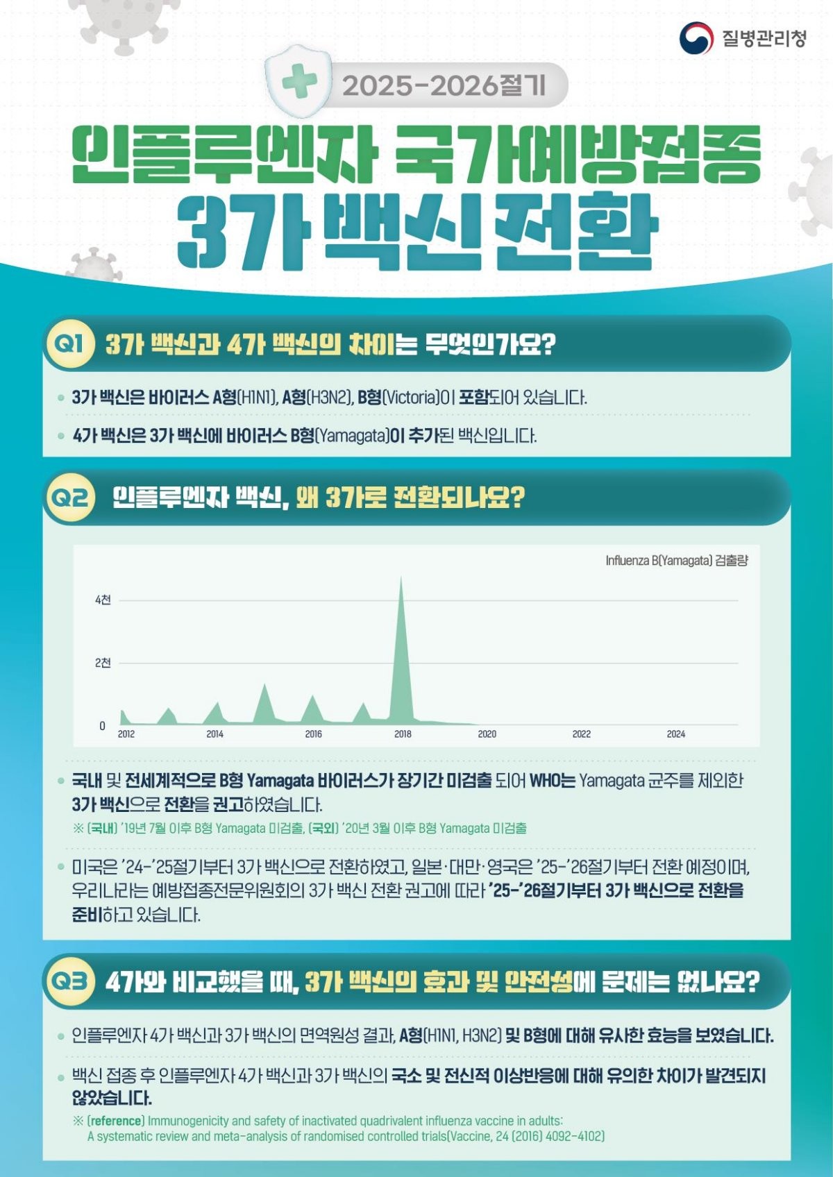 인플루엔자 예방접종 안내 포스터 / 질병관리청 제공