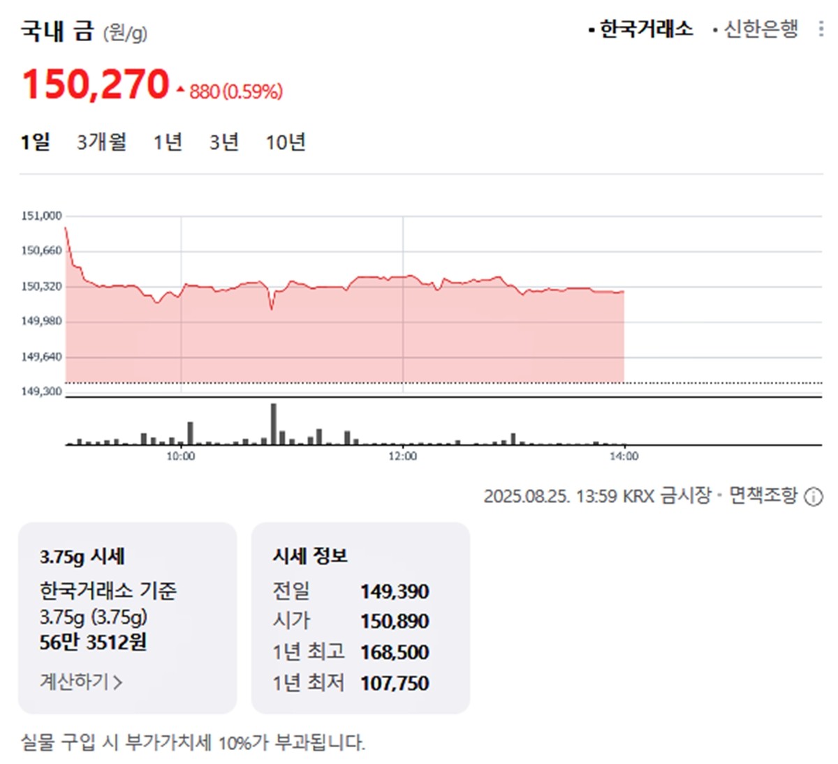 한국거래소 국내 금시세 / 네이버 증권