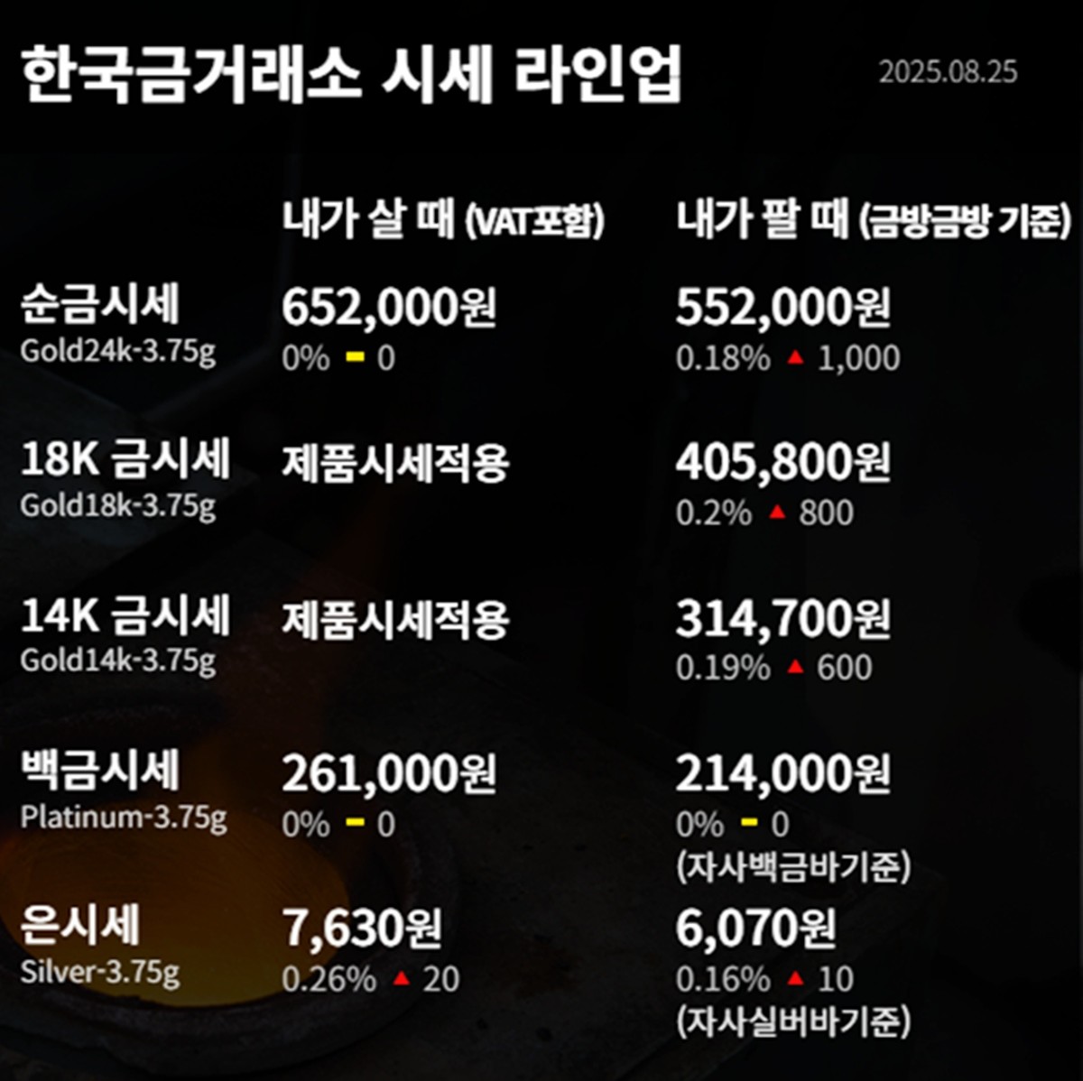 한국금거래소 금·은 시세 / 공식 홈페이지