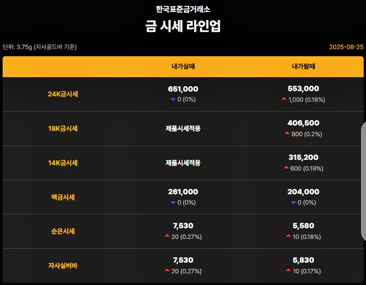 한국표준금거래소 금·은 시세 / 공식 홈페이지