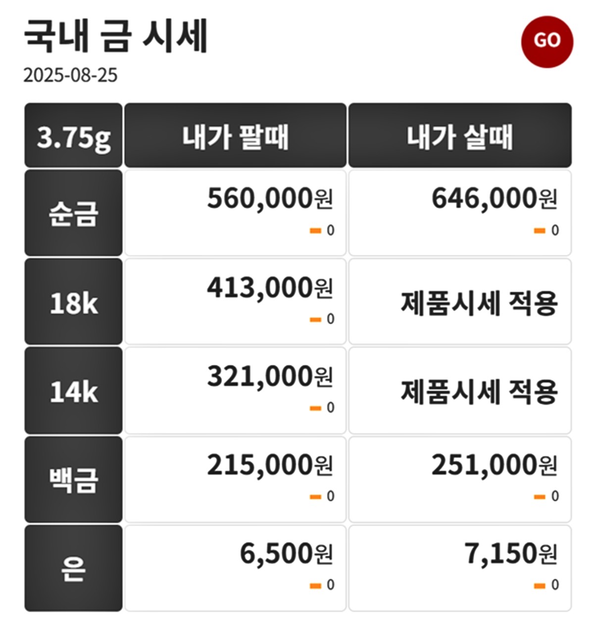 금시세닷컴 금·은 시세 / 공식 홈페이지
