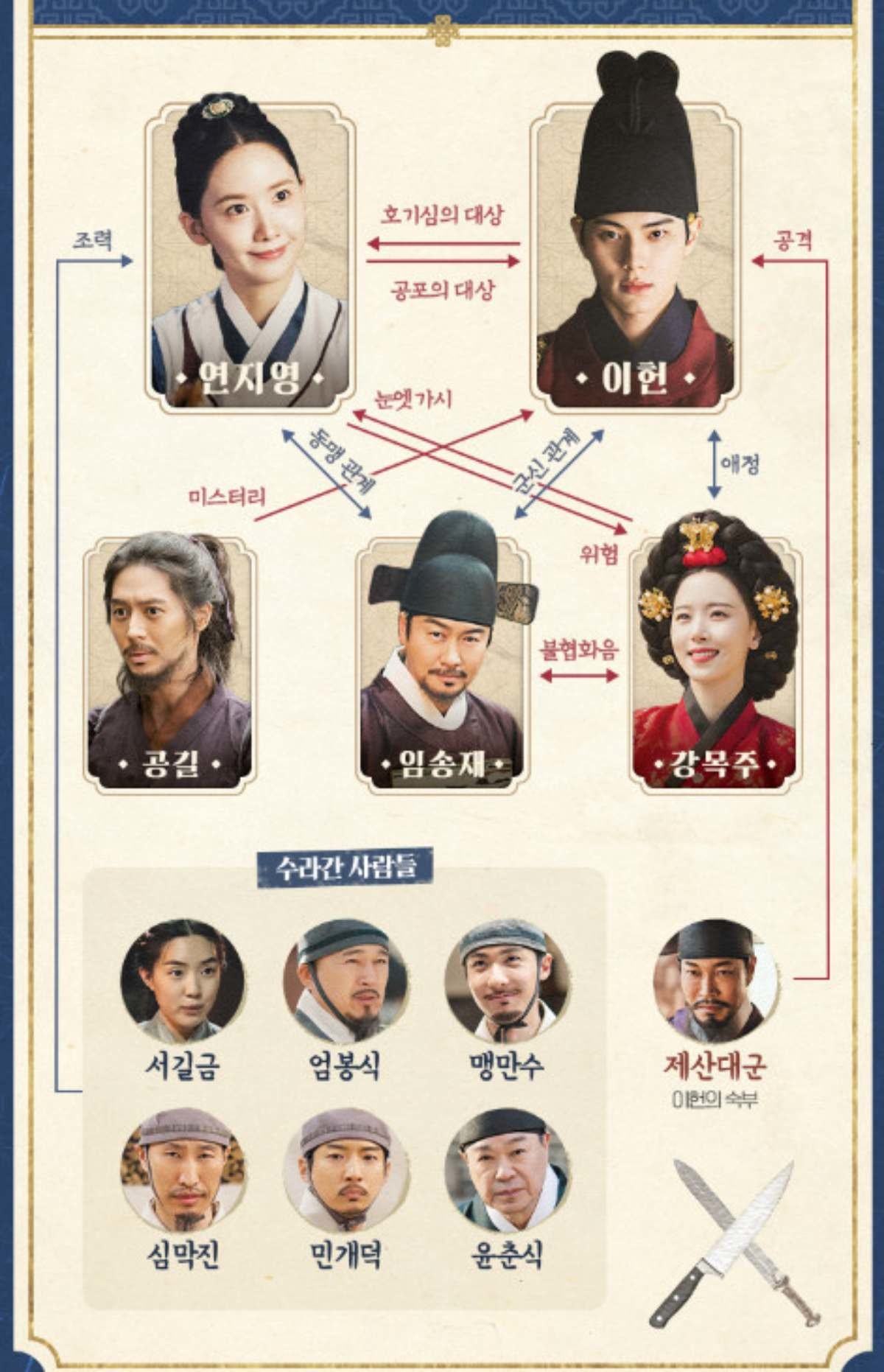 '폭군의 셰프' 인물관계도. / tvN 제공