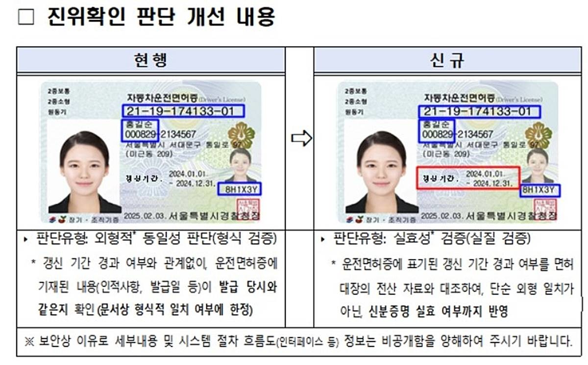 운전면허 진위확인 서비스 개선 / 경찰청 제공