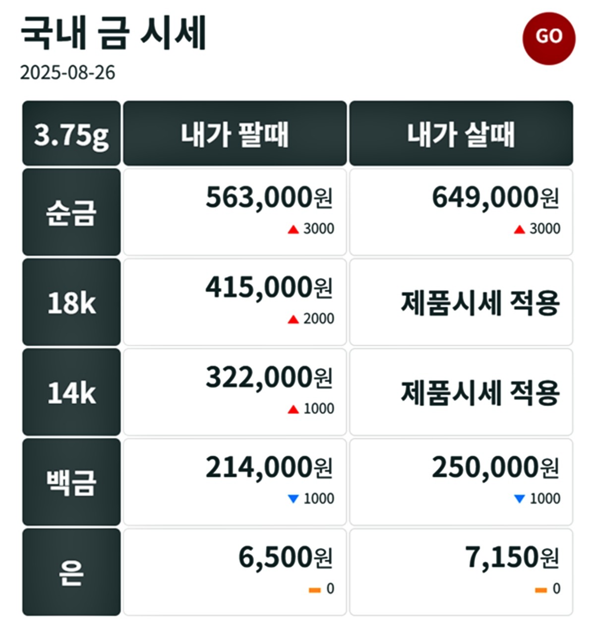 금시세닷컴 금·은 시세 / 공식 홈페이지