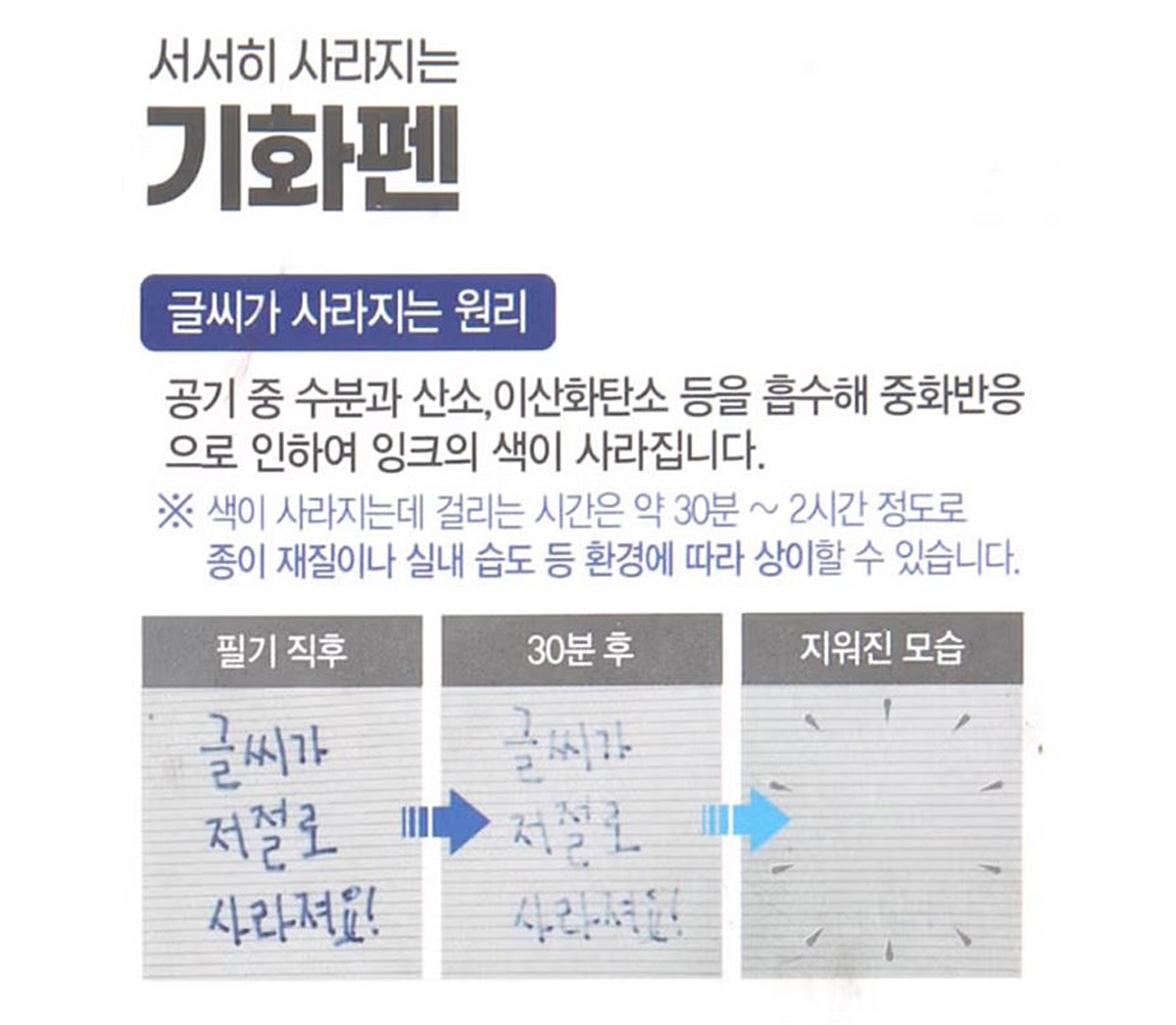 기화펜 원리. 기화펜은 특수 잉크를 사용해 일정 시간이 지나면 글씨가 자연스럽게 사라지는 특징이 있다. / 다이소 제공