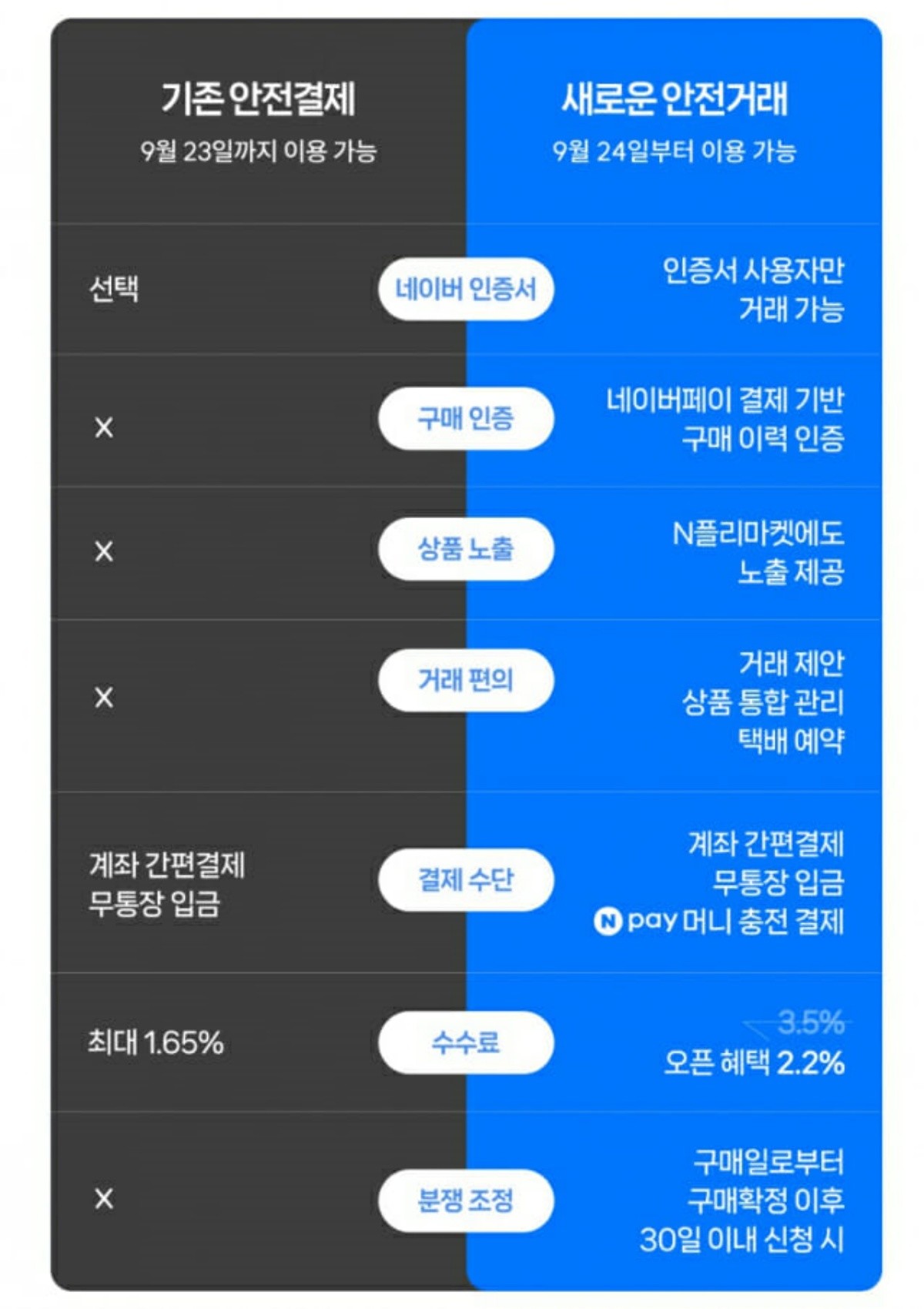네이버 안전거래 솔루션 / 네이버 카페팀 공식카페 캡처