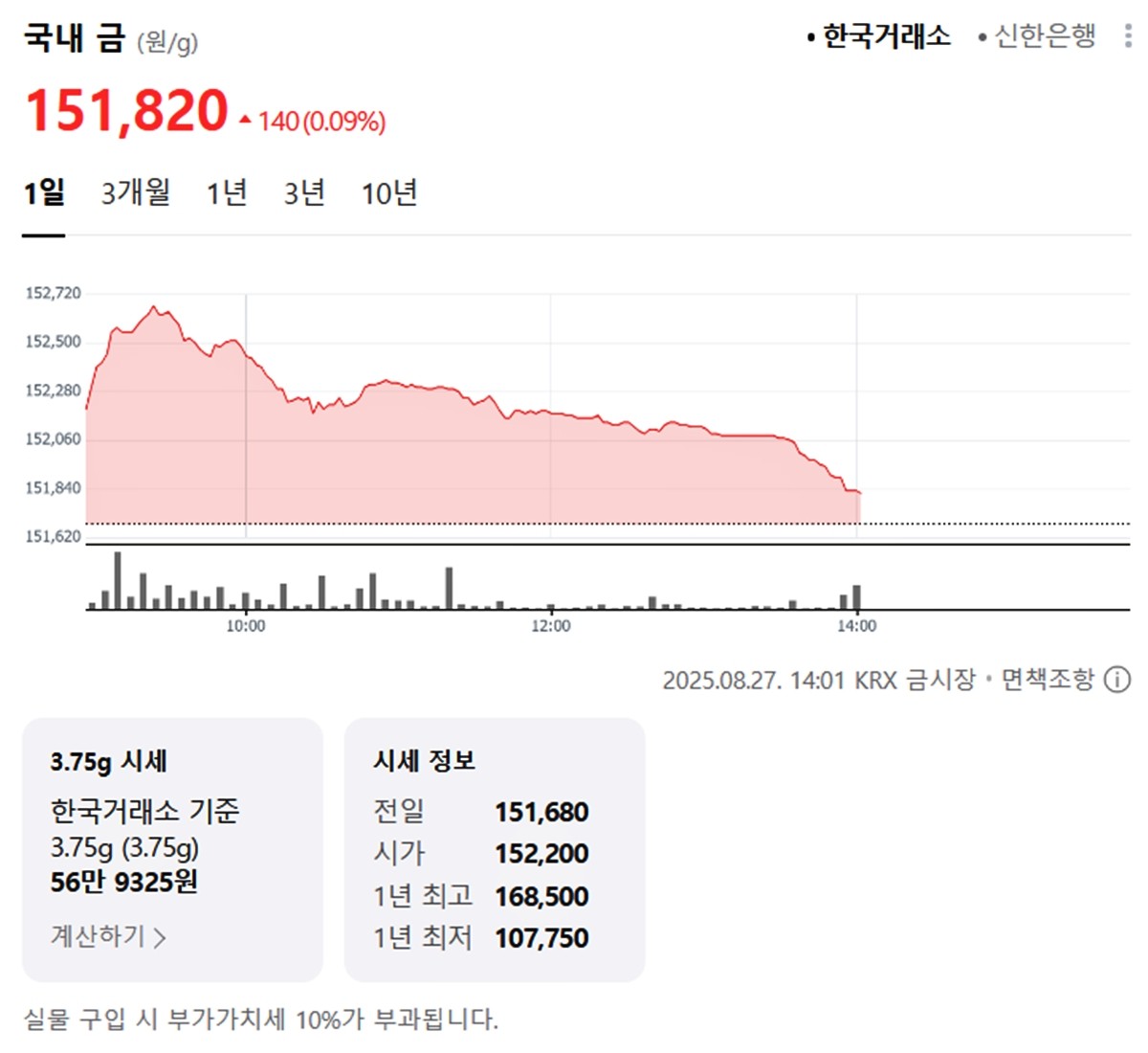 한국거래소 국내 금시세 / 네이버 증권