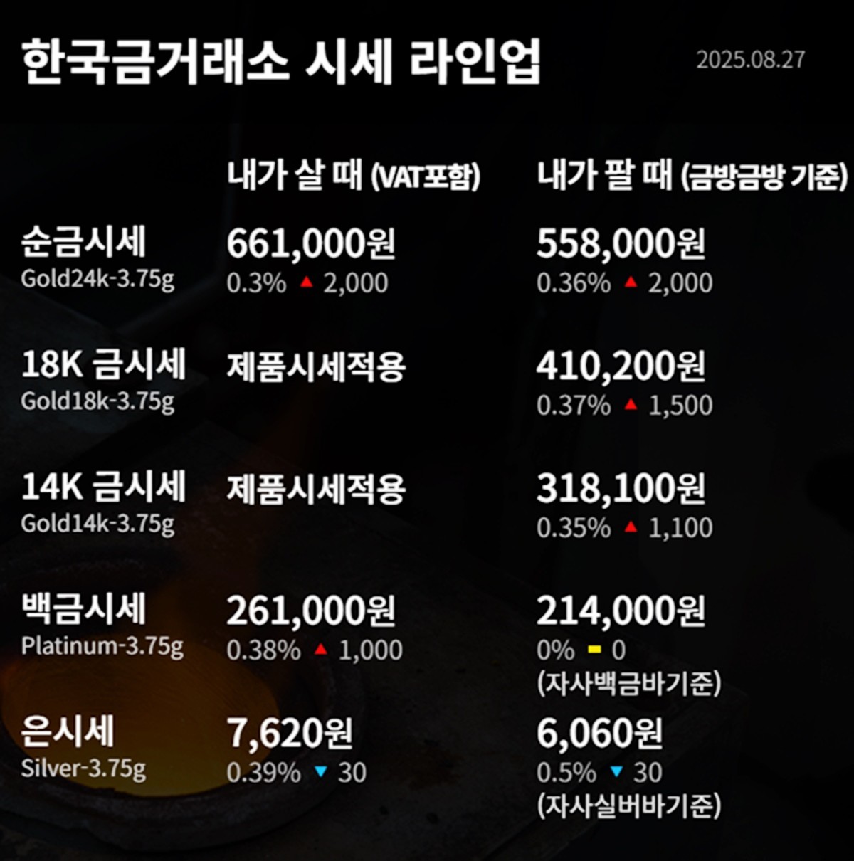 한국금거래소 금·은 시세 / 공식 홈페이지