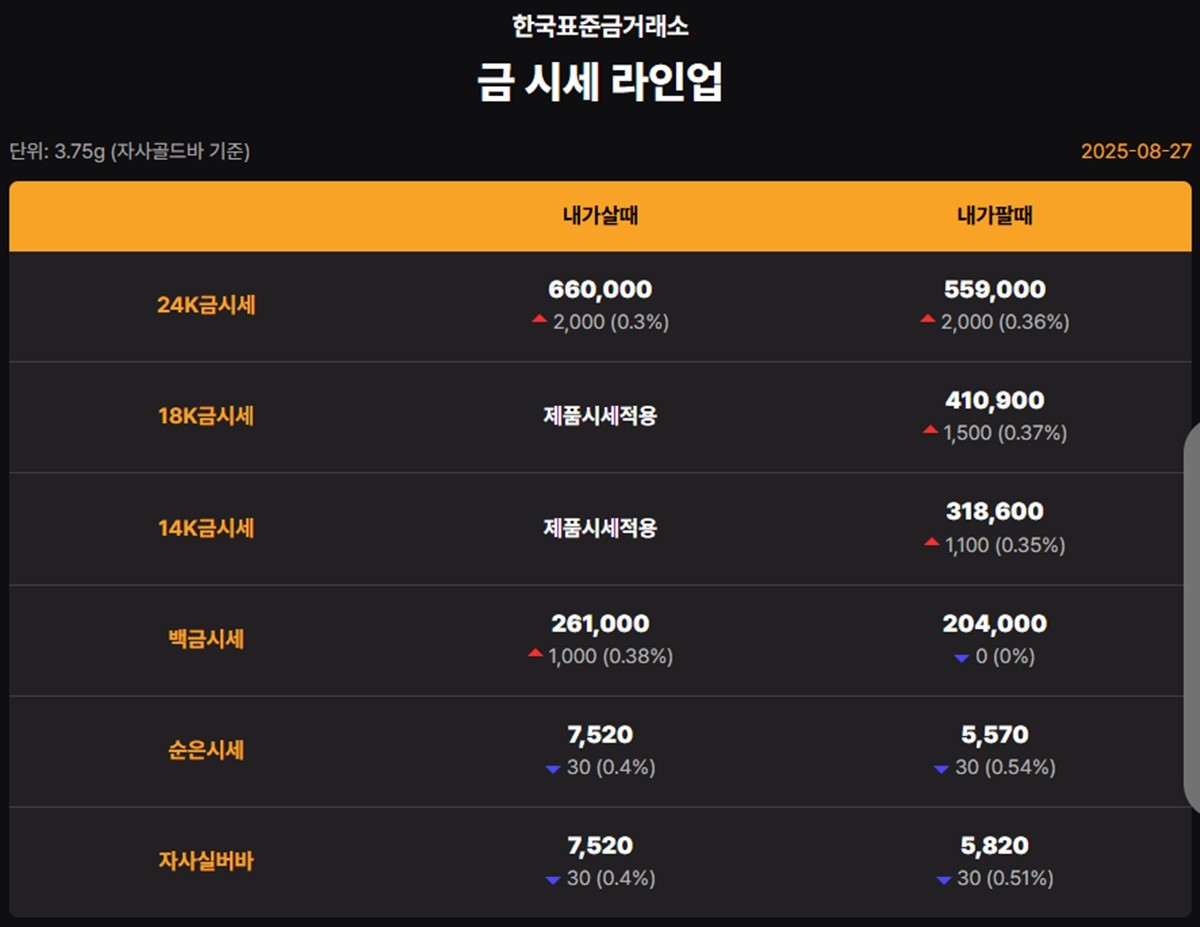 한국표준금거래소 금·은 시세 / 공식 홈페이지