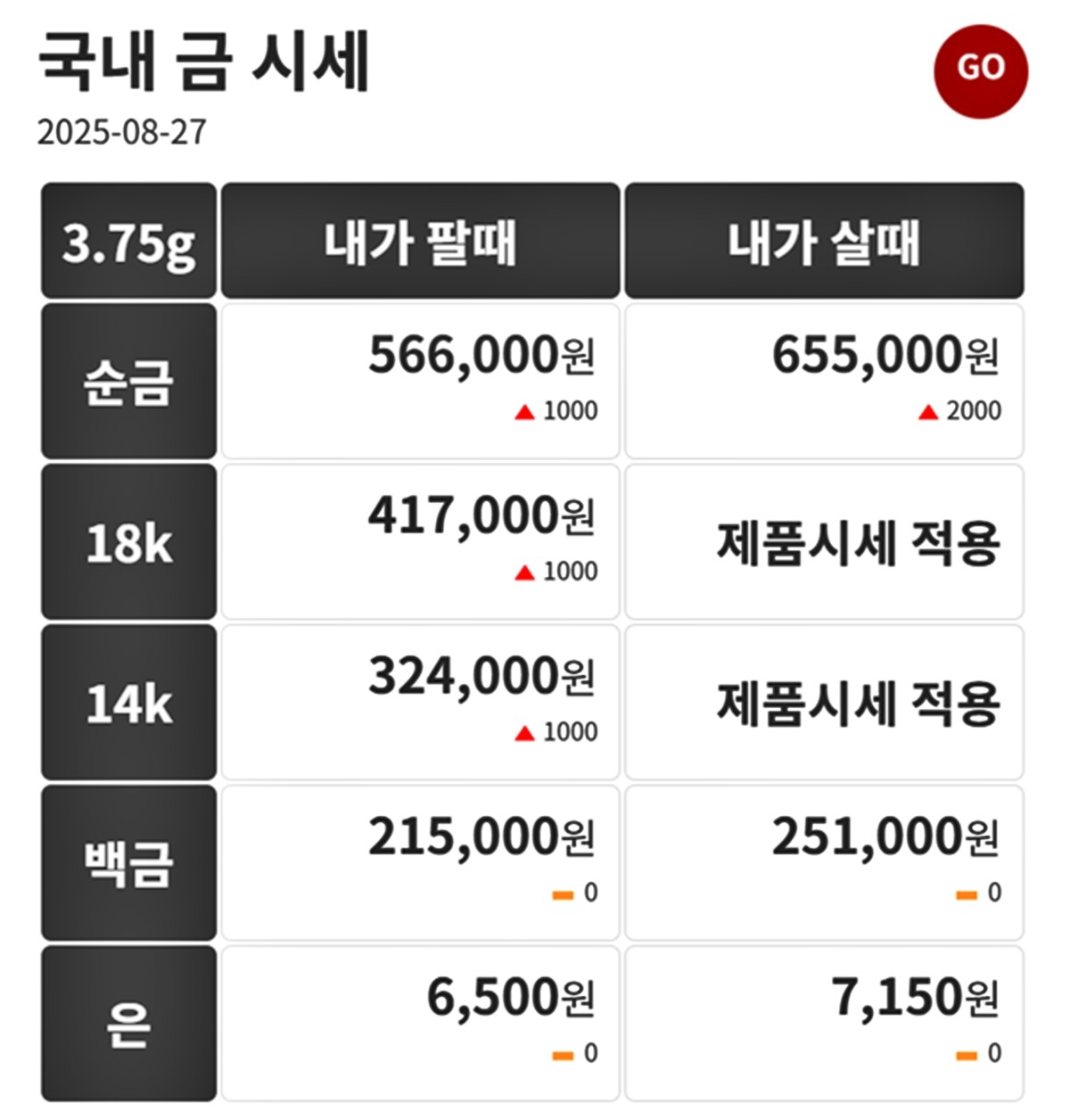 금시세닷컴 금·은 시세 / 공식 홈페이지