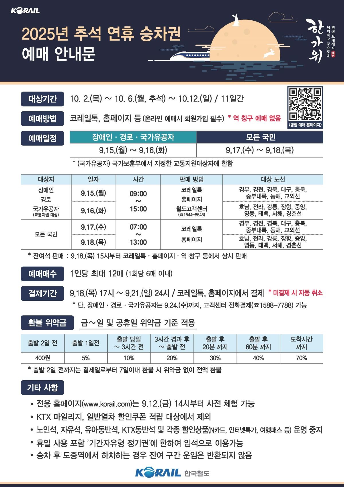 추석 승차권 예매 안내문 / 코레일 제공